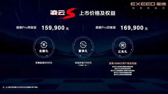 15万级赛道级SUV，6秒破百，星途凌云S秒杀同级？